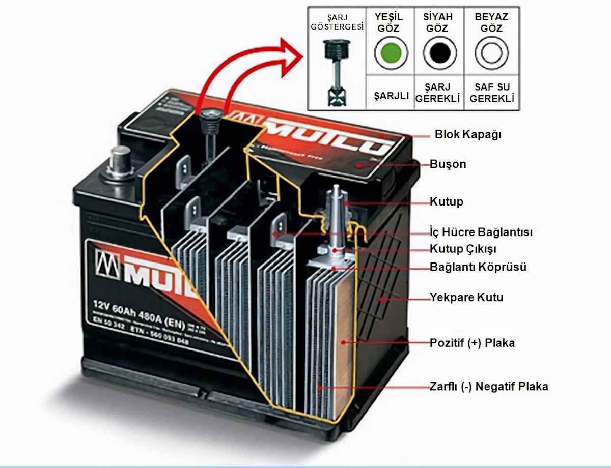 Akü Takviyesi Ne Kadar Sürer 6